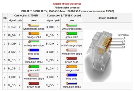 cat5e-crossover-t568a-t568b-wiring-diagram