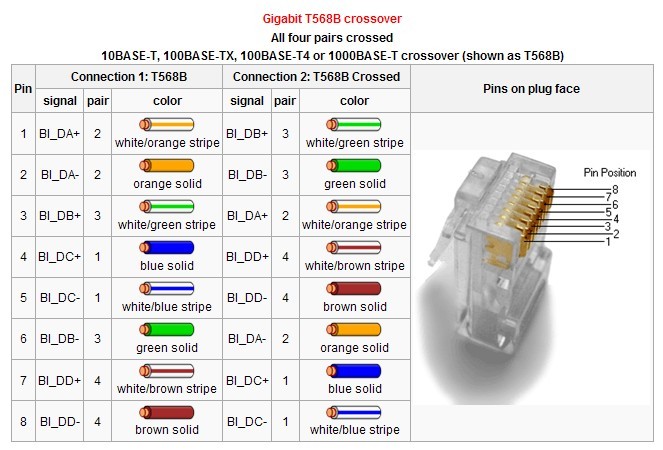 cat5e-crossover-t568a-t568b-wiring-diagram
