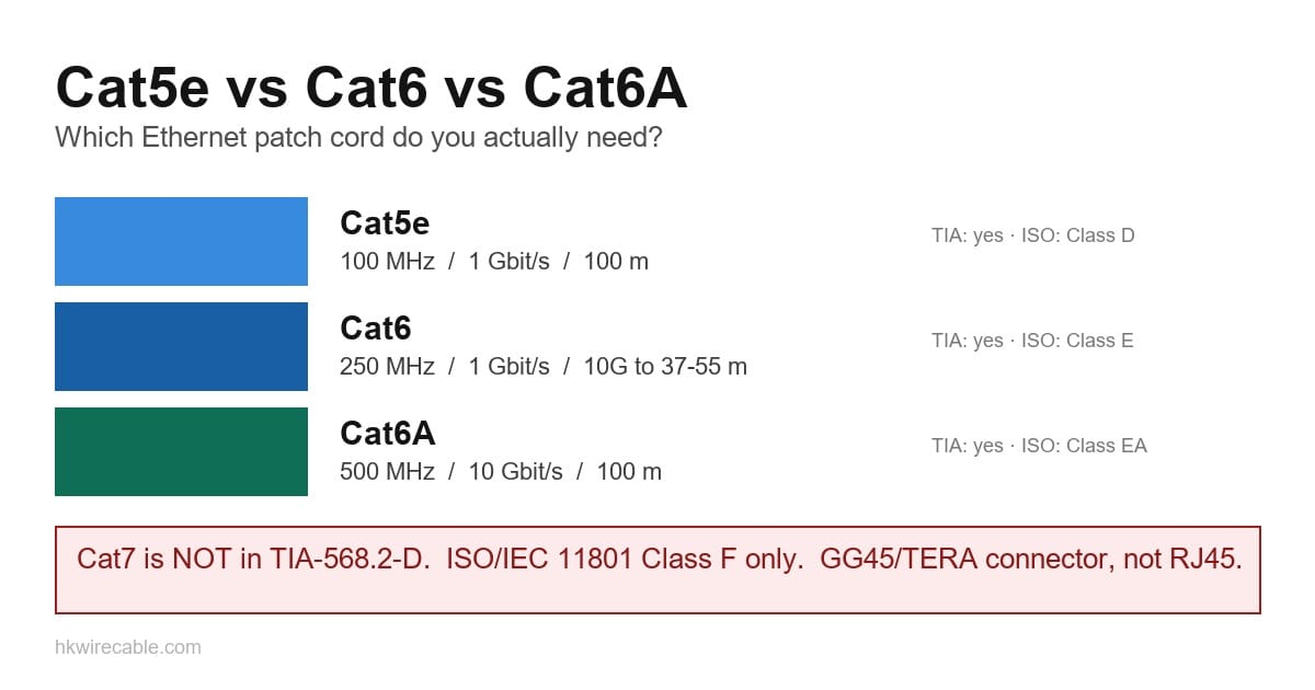 cat5e-vs-cat6-vs-cat6a