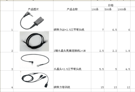 plantronics-headset-bottom-terminal-cable