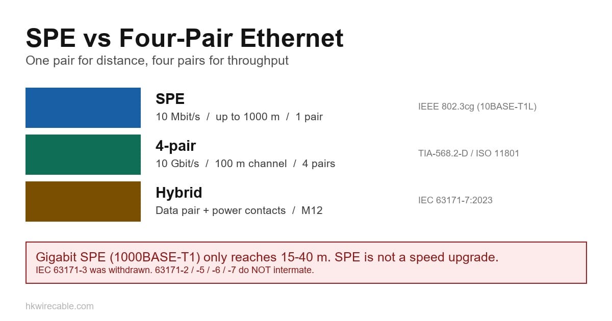 single-pair-ethernet-vs-four-pair-ethernet
